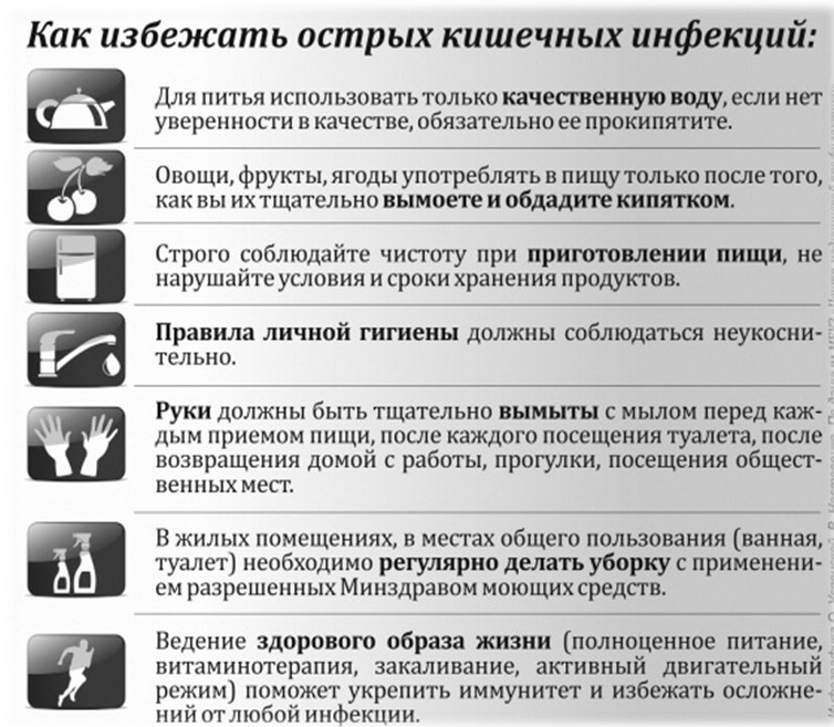 Профилактика острых кишечных инфекций презентация